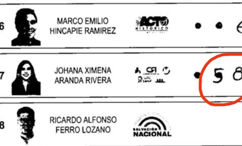 Primer candidato en no reconocer resultados electorales en Colombia “hicieron fraude en Ibagué”. Jorge Bolívar. 1